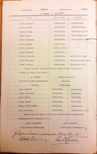 ja 1000. on tämä Etelä-Suodenniemen Osuuskassan perustajien luettelo vuodelta 1927.